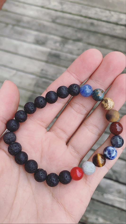 Solar System